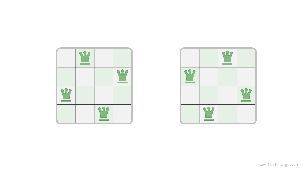 Решения задачи о 4 ферзях