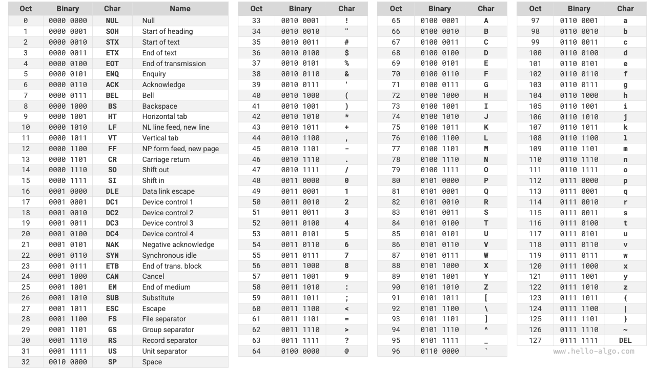 Таблица ASCII