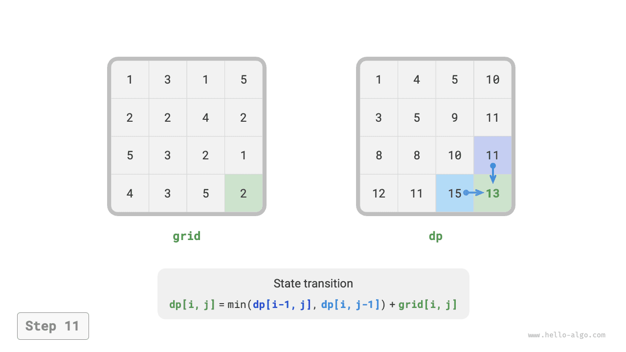 min_path_sum_dp_step11
