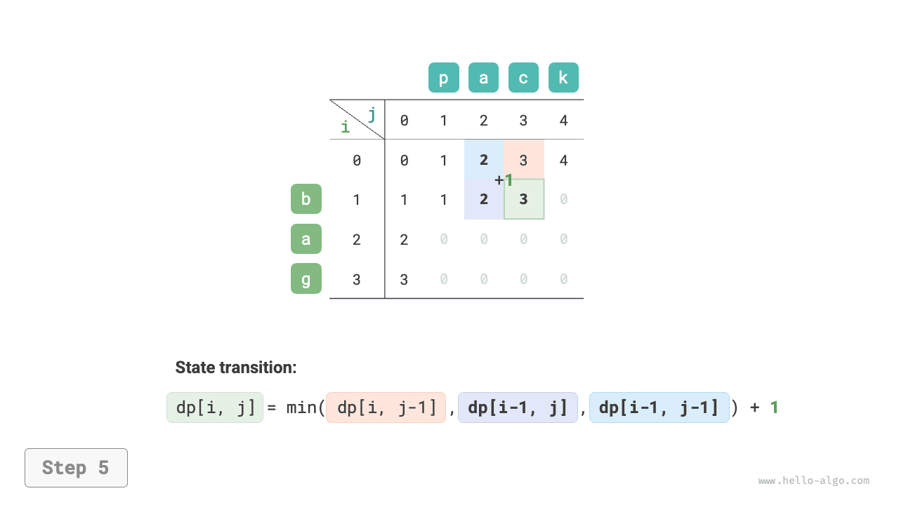 edit_distance_dp_step5