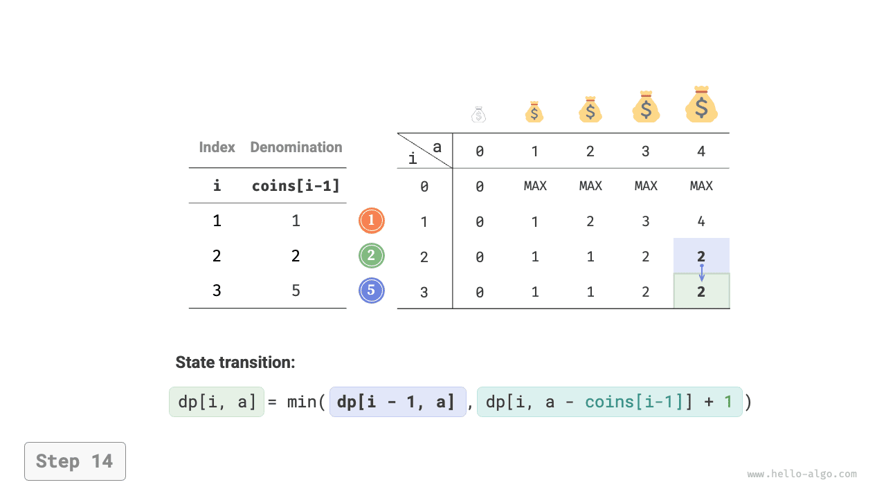 coin_change_dp_step14