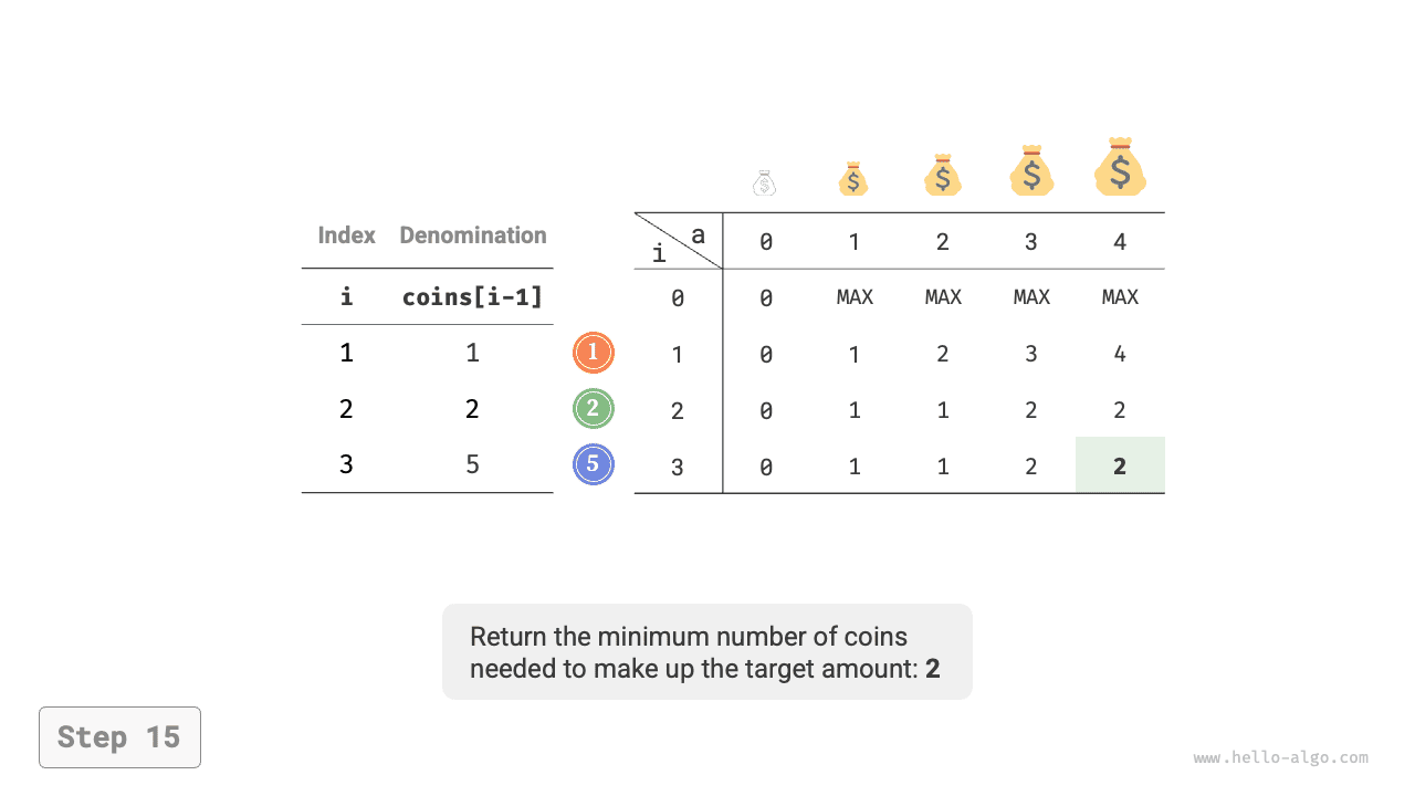 coin_change_dp_step15