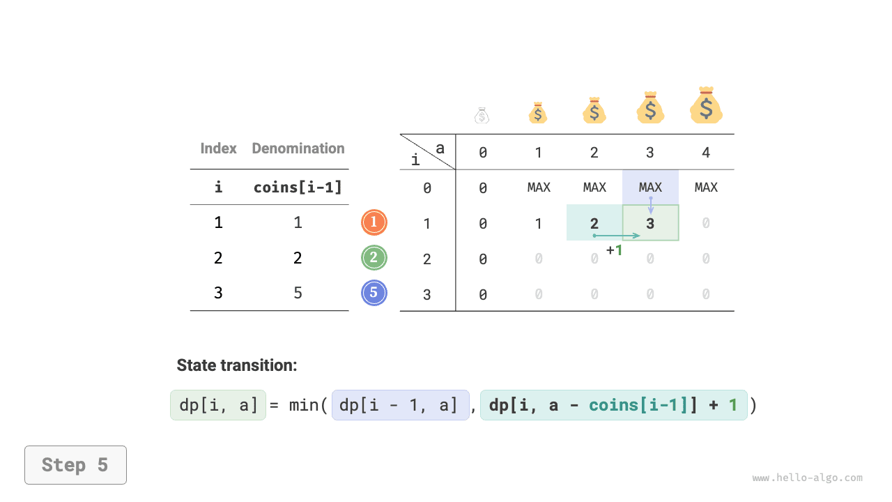 coin_change_dp_step5