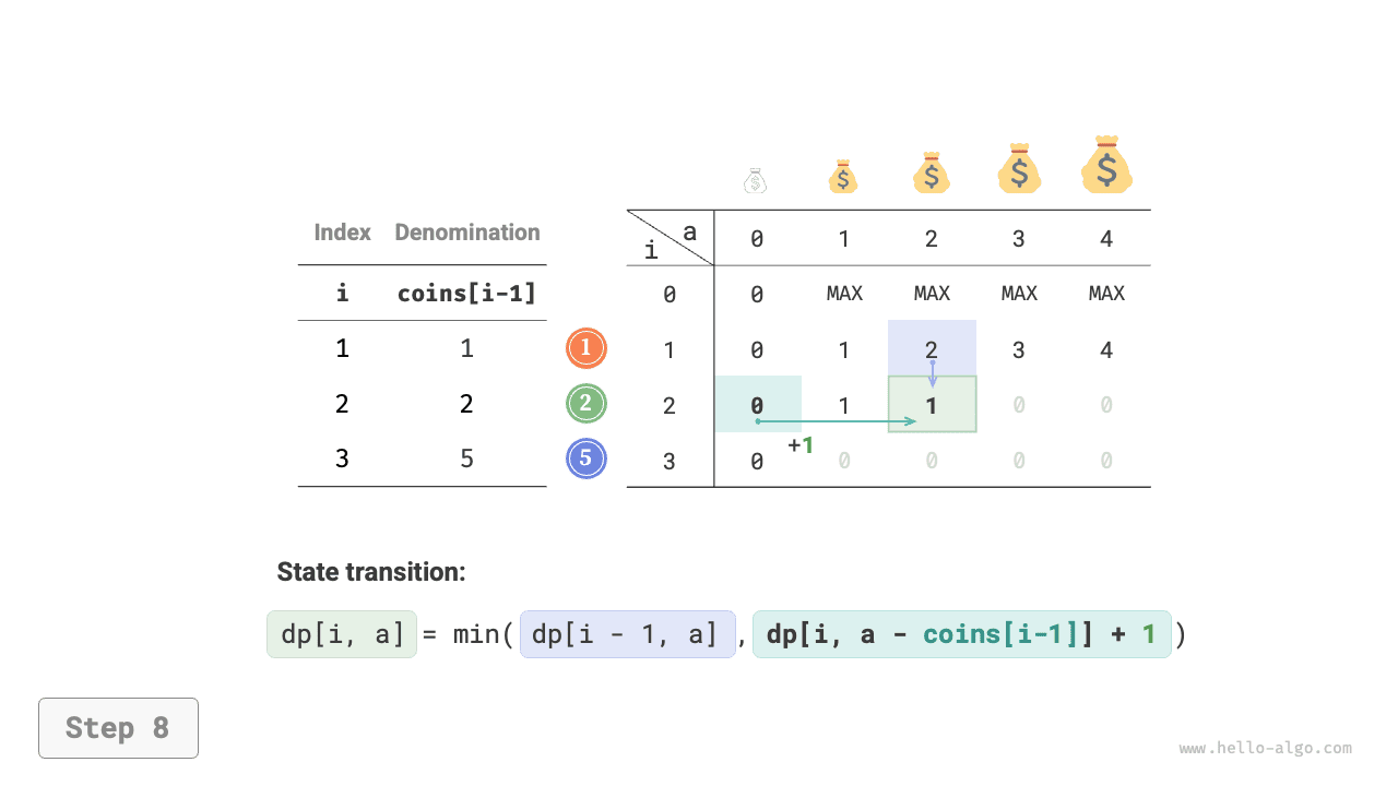 coin_change_dp_step8