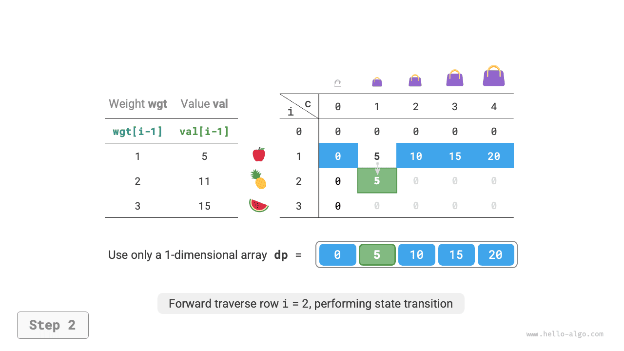 unbounded_knapsack_dp_comp_step2