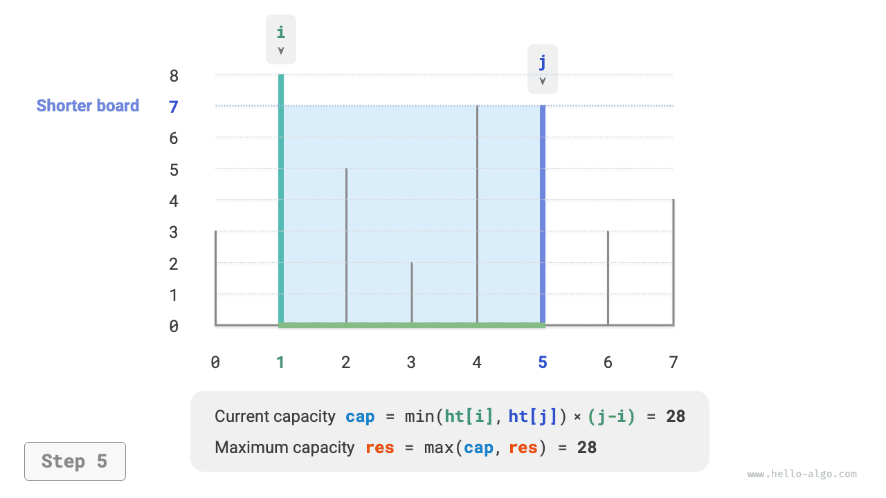 max_capacity_greedy_step5