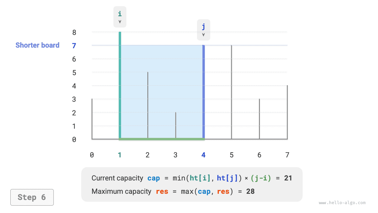 max_capacity_greedy_step6