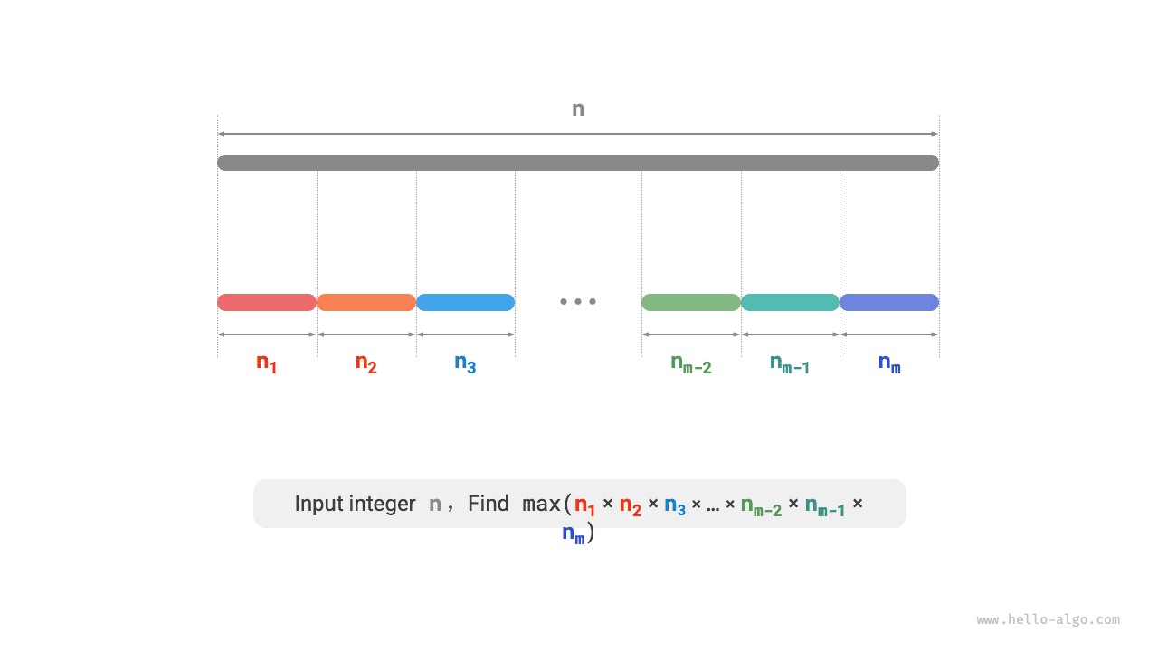 Определение задачи о максимальном произведении разбиения
