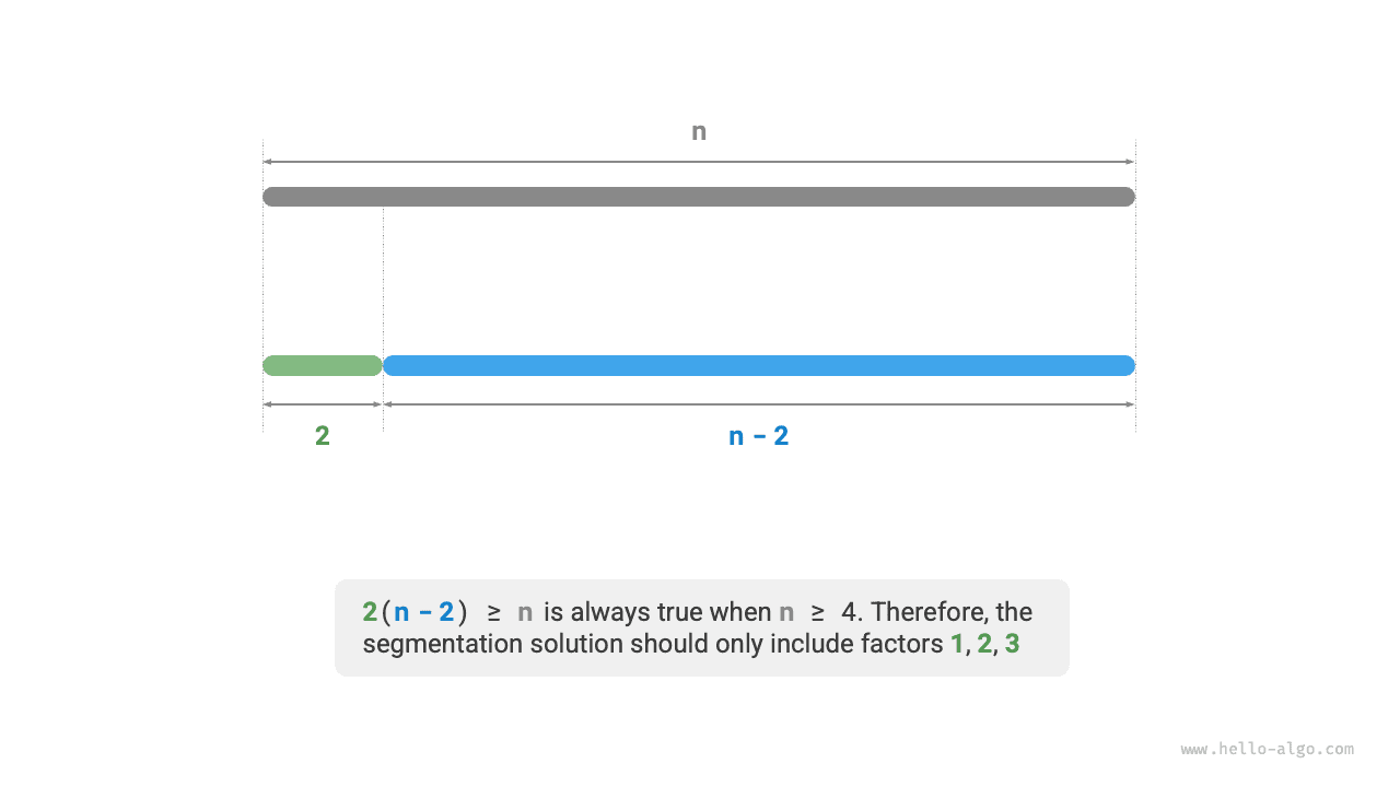 Разбиение увеличивает произведение