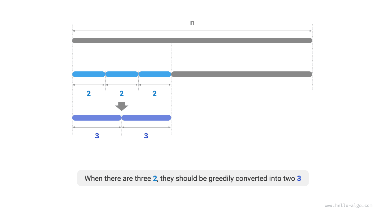 Оптимальные множители разбиения