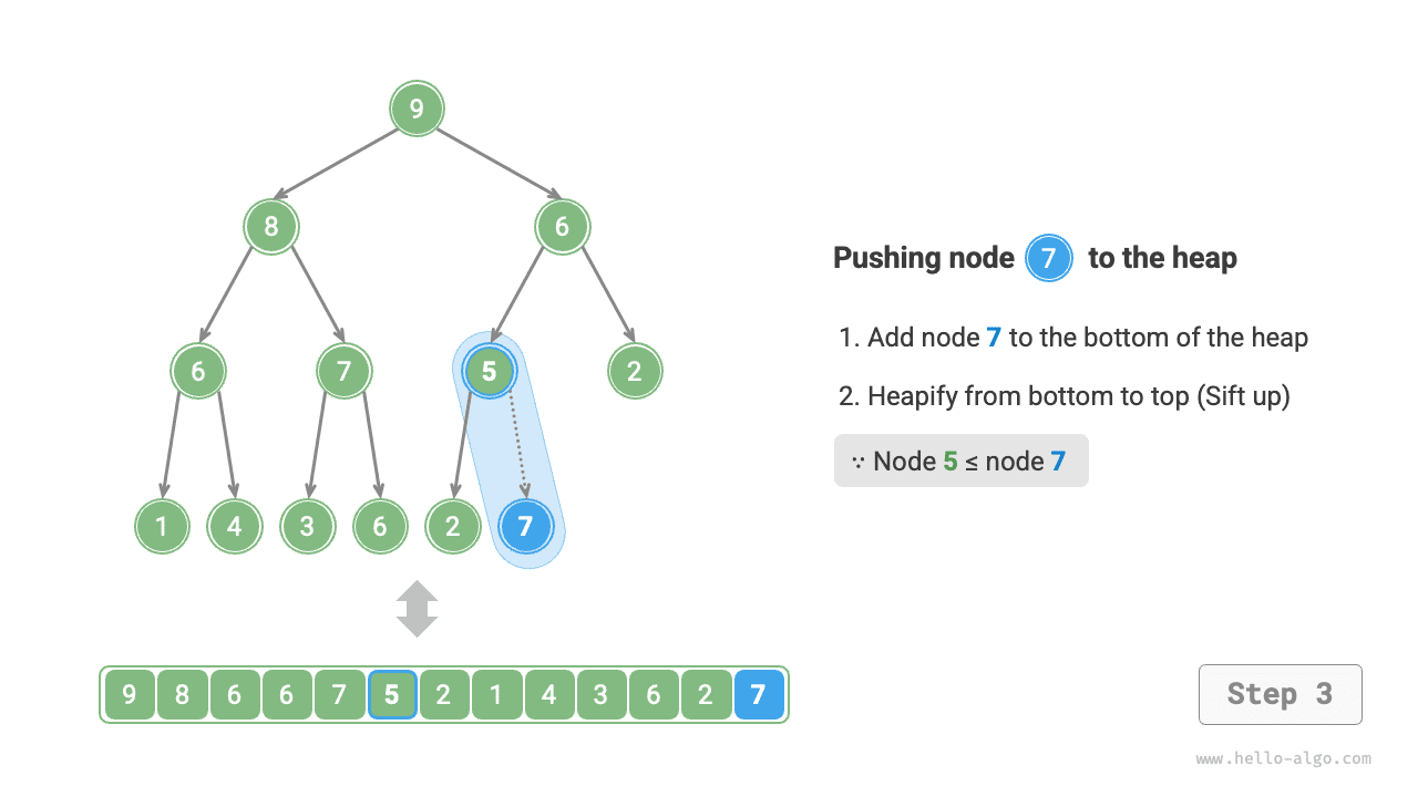 heap_push_step3