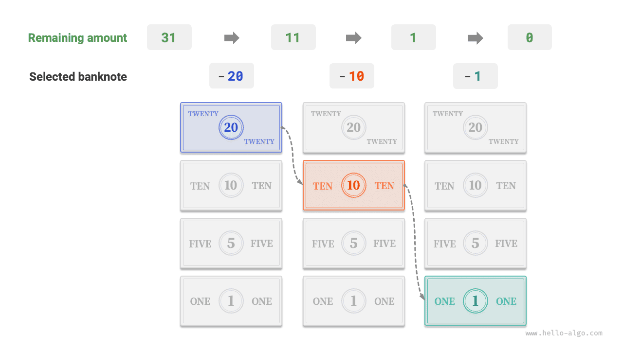 Процесс выдачи сдачи