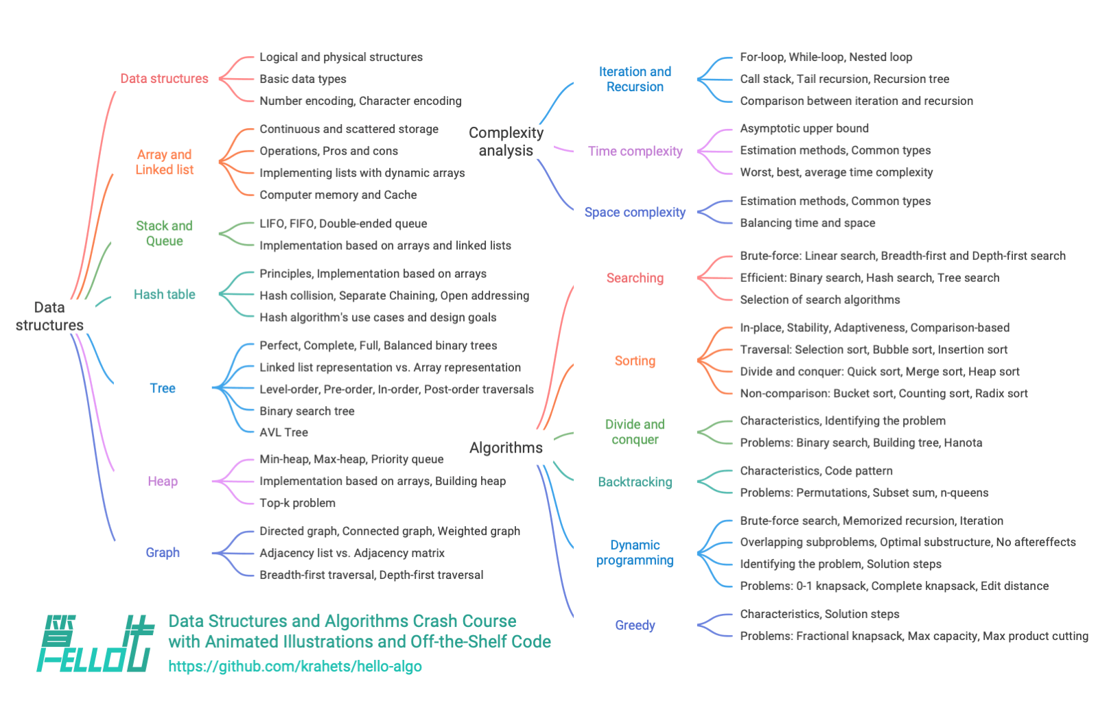 Основное содержание книги