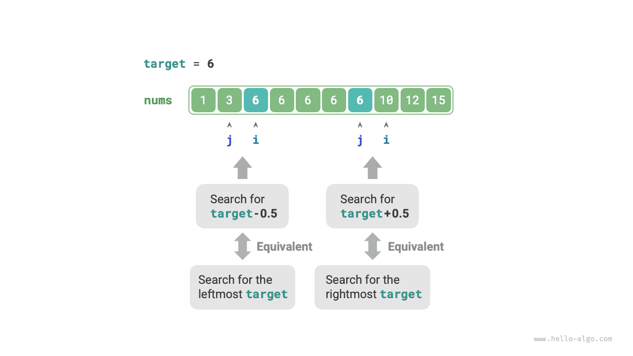 Преобразование поиска границ в поиск элемента
