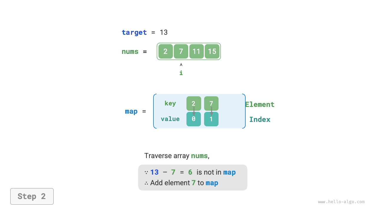 two_sum_hashtable_step2