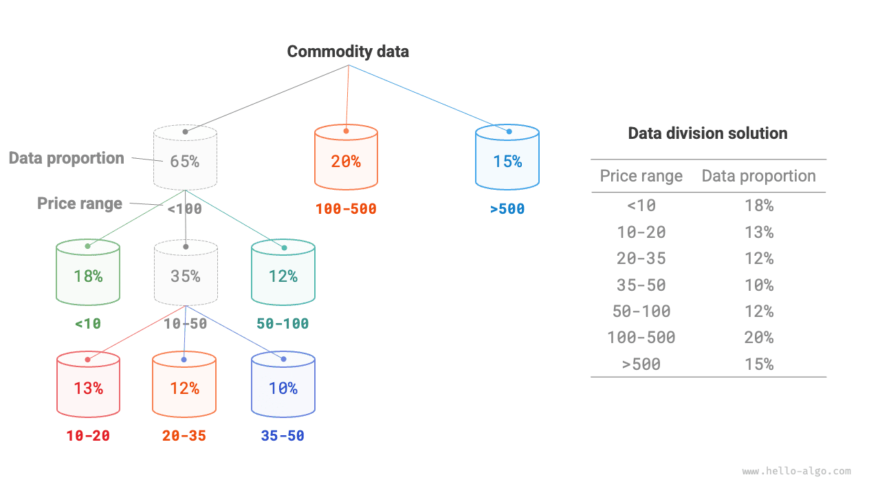 Рекурсивное разбиение по блокам
