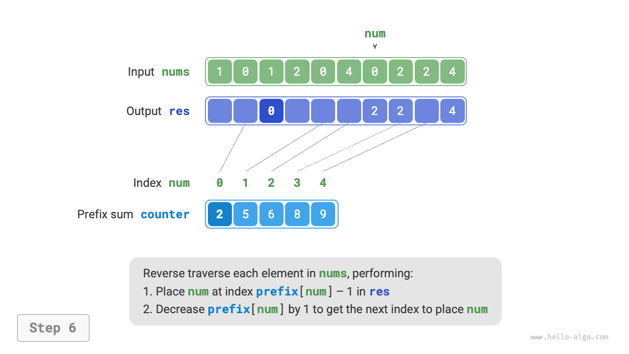 counting_sort_step6