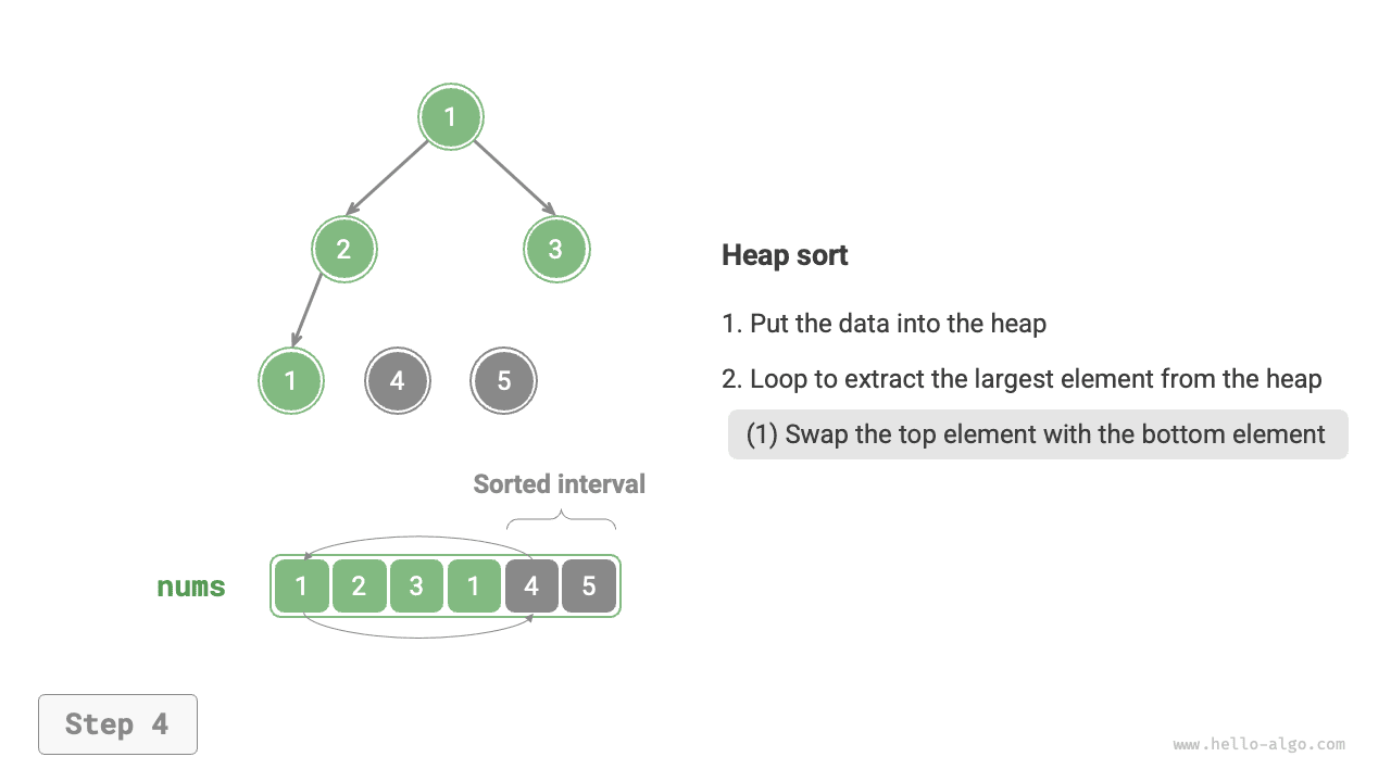 heap_sort_step4