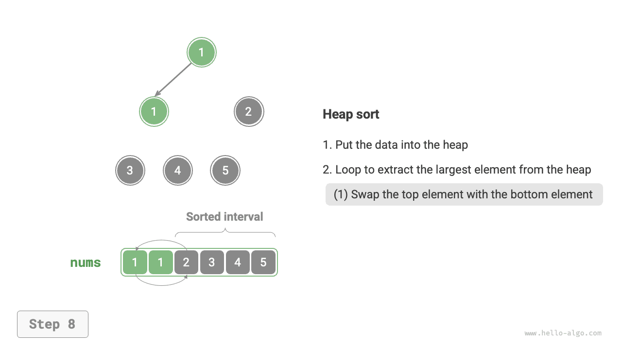 heap_sort_step8