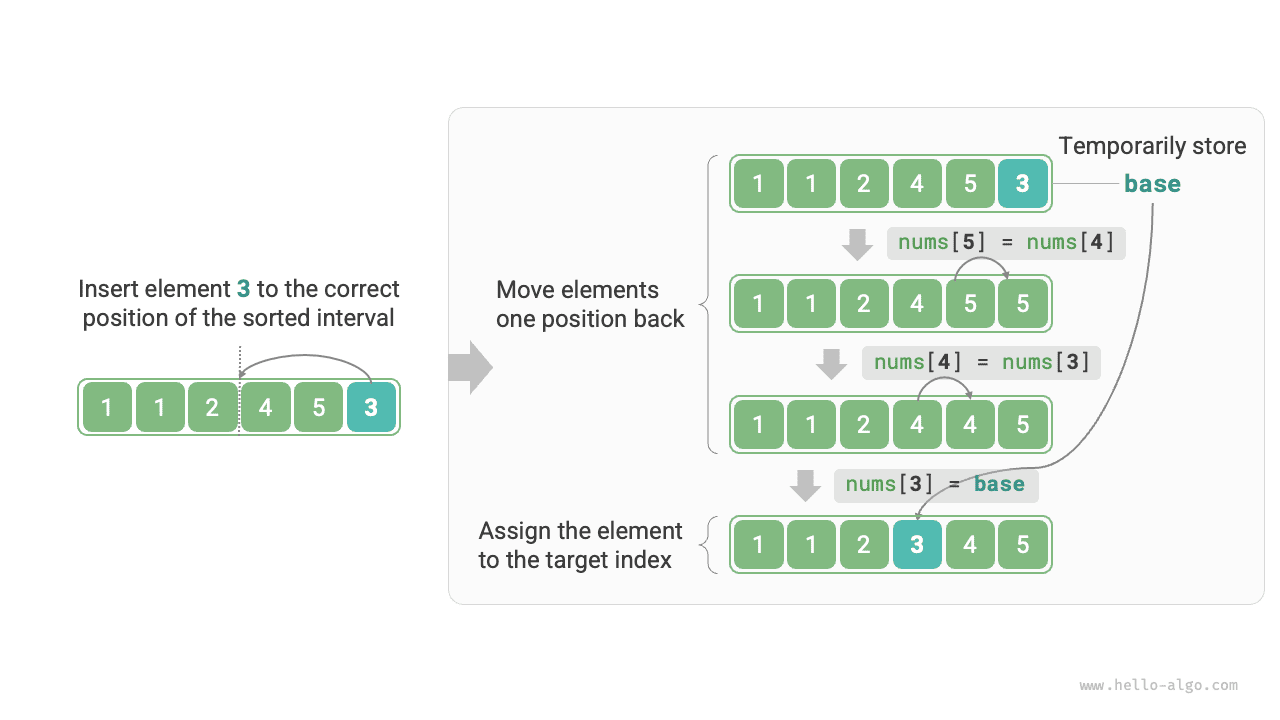 Одна операция вставки