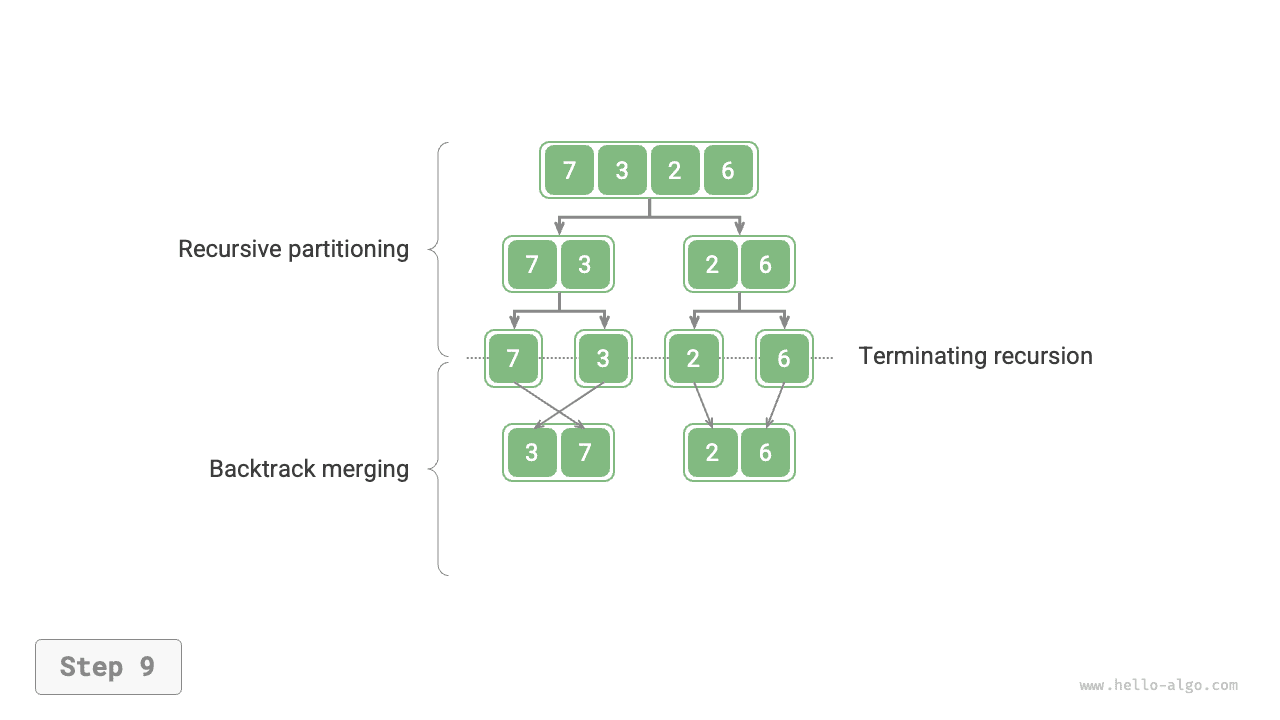 merge_sort_step9