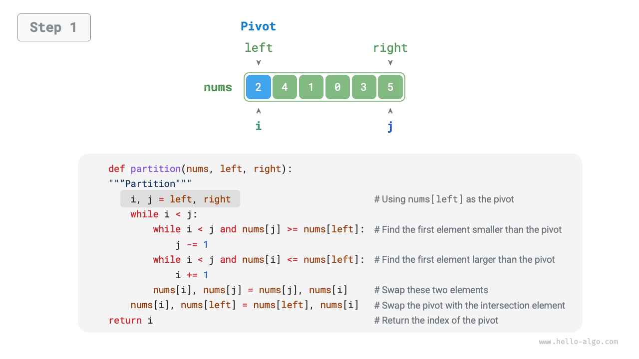Шаги разделения с опорным элементом