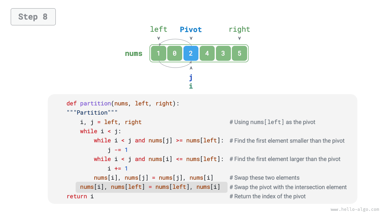 pivot_division_step8