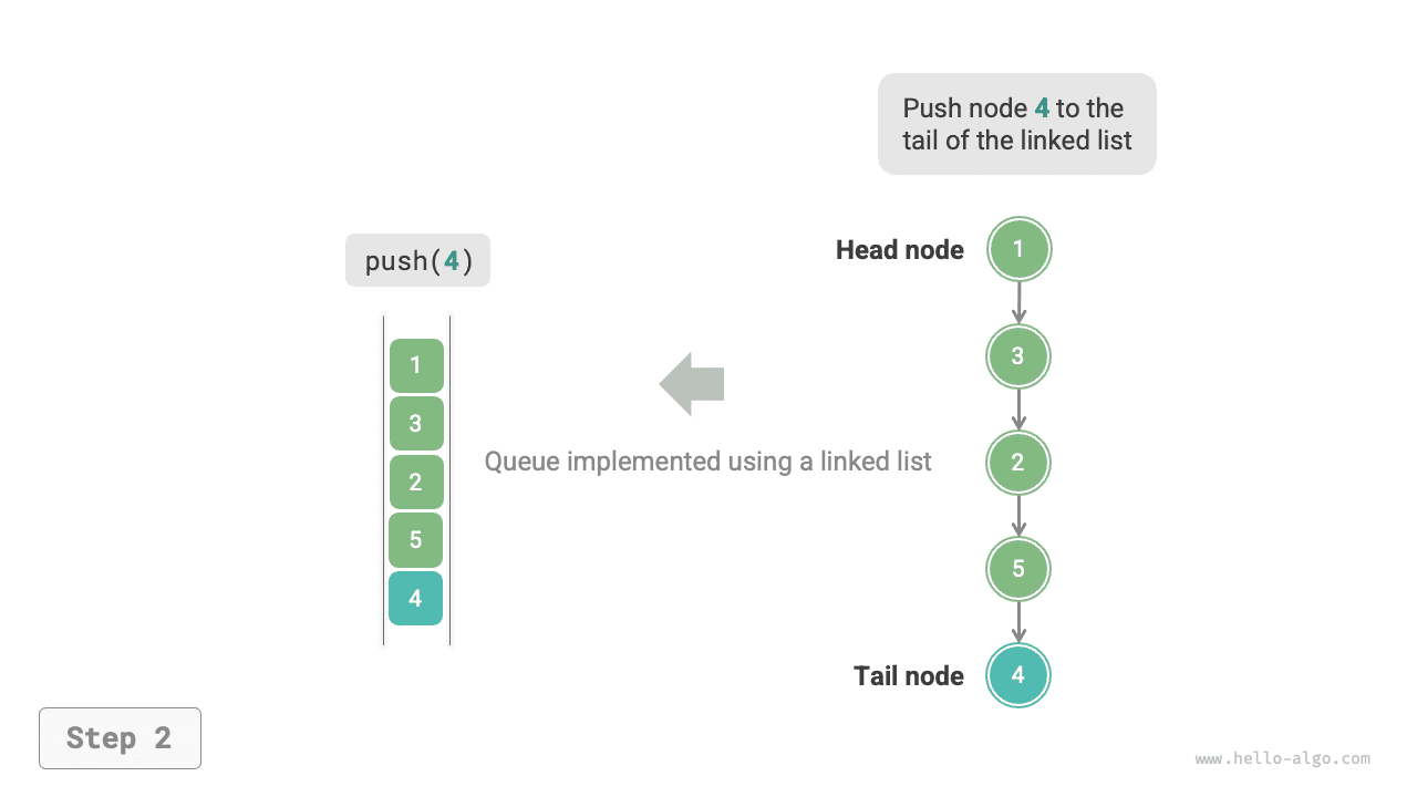 linkedlist_queue_push
