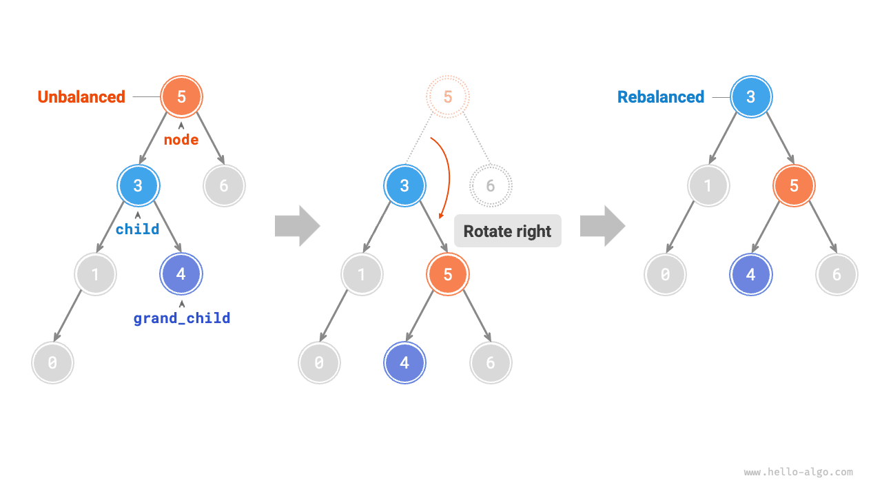 Правое вращение при наличии grand_child