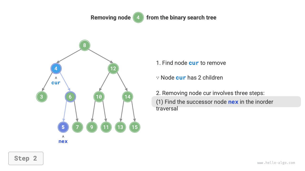 bst_remove_case3_step2