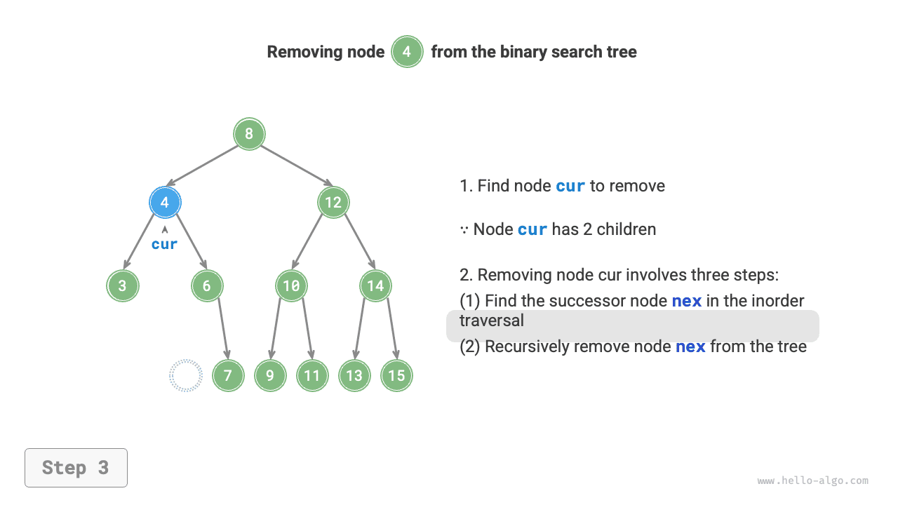 bst_remove_case3_step3