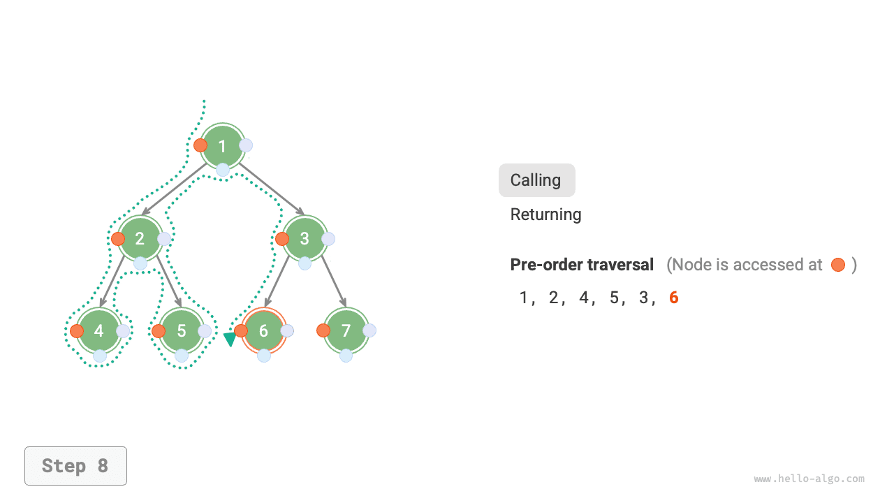 preorder_step8